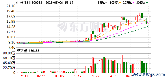 K图 300963_0